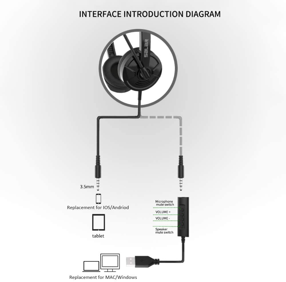 USB Headsets with Microphone, 3.5mm Jack Noise Cancelling Headset Stereo Headphone for PC, Laptop USB, Multi-Use USB Headsets Earphone for Call Center, Business Chat, Gaming, Teaching, etc