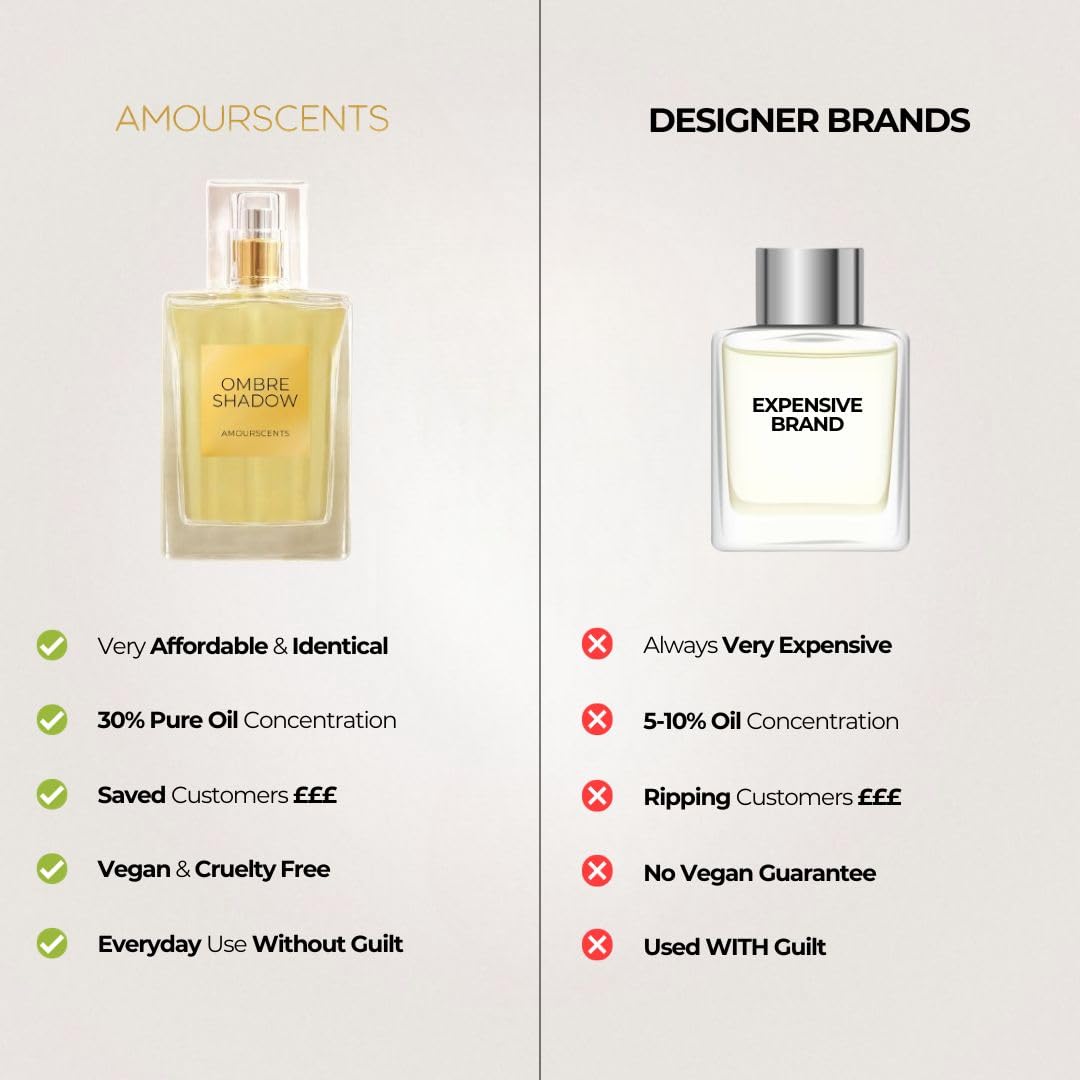 Amour Scents Aventas - Inspired Extrait De Parfum for Men - 30% Oil Concentration, Long-Lasting Fresh Scent, Bergamot, Pineapple, Jasmine & Vanilla Notes, Perfume for Men - Victory (50ml) 50 ml (Pack of 1)