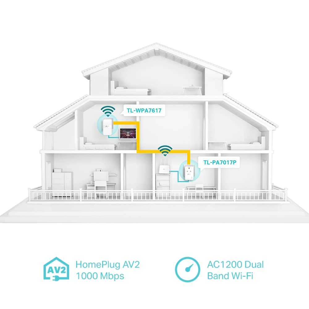 TP-Link AV1000 Gigabit Passthrough Powerline ac Wi-Fi Kit, Dual Band Speed Up to 1200 Mbps, Wi-Fi Extender/ Booster, Auto-Sync, No Configuration Required (TL-WPA7617) AV1000+WiFi AC1200