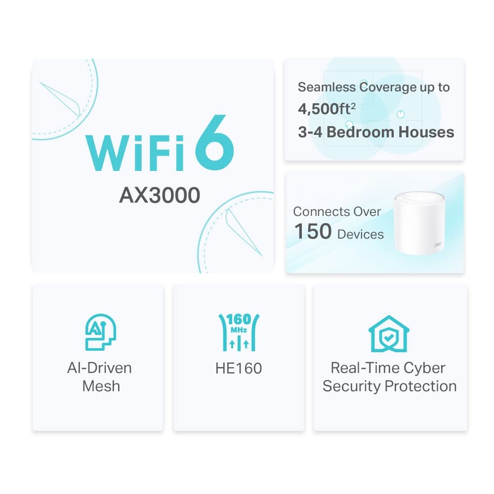 TP-Link Deco X50 AX3000 Whole Home AI-Driven Mesh Wi-Fi 6 System, Dual-Band with Gigabit Ports, Coverage up to 4,500 ft2, Connect up to 150 devices, 1 GHz Dual-Core CPU, HomeShield Security, Pack of 2 AX3000 WiFi 6 2 Pack