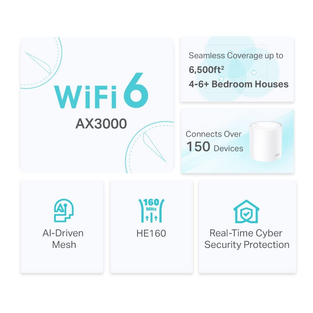 TP-Link Deco Dual Band Mesh WiFi Router, 2402 Mbps WiFi 6 Router, 230m2 Coverage, Connect Over 150 Devices,Use as a Mesh Wifi Extender Booster,Parental Controls, Compatible with all Deco Models,Add on AX3000 WiFi 6 1 Pack