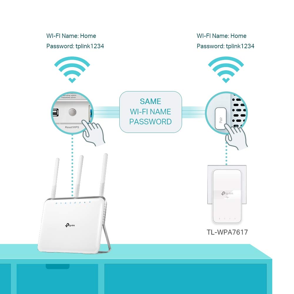 TP-Link AV1000 Gigabit Passthrough Powerline ac Wi-Fi Kit, Dual Band Speed Up to 1200 Mbps, Wi-Fi Extender/ Booster, Auto-Sync, No Configuration Required (TL-WPA7617) AV1000+WiFi AC1200