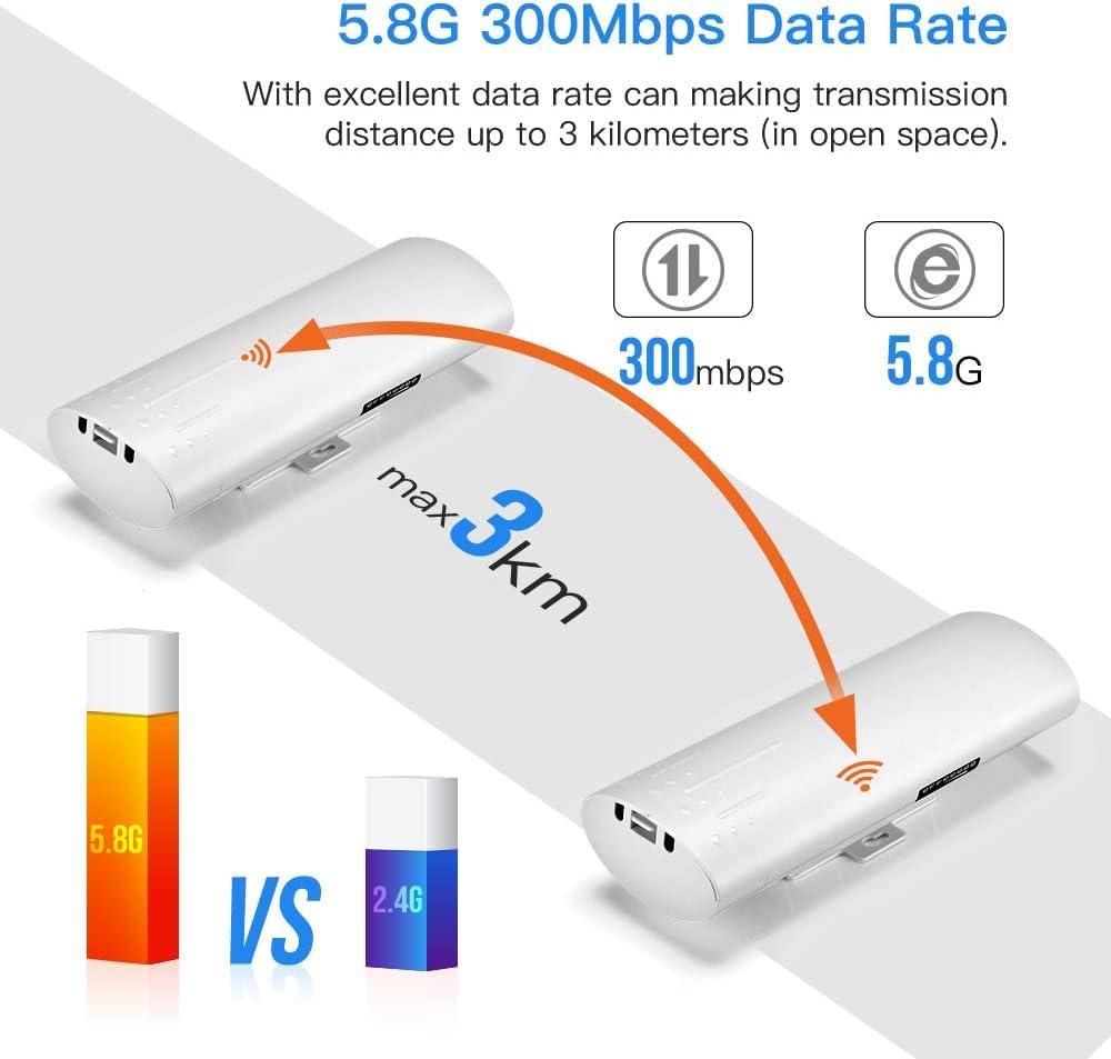 Wireless Bridge, UeeVii CPE450 5.8G Outdoor CPE Point to Point Long Range Access with 14DBi High Gain 22 Mimo Antenna, PoE Adapter, 2 RJ45 LAN Ethernet Port, 2-Pack