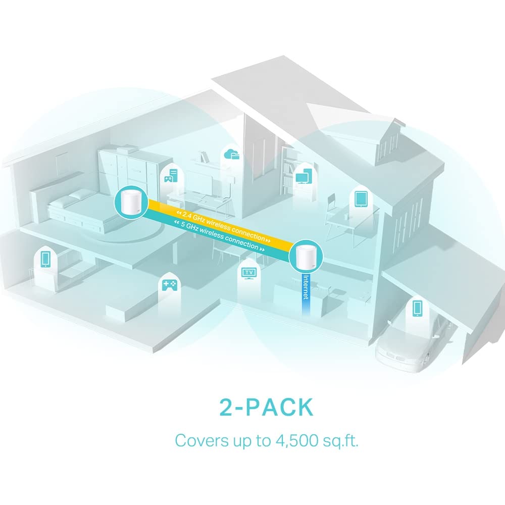 TP-Link Deco X50 AX3000 Whole Home AI-Driven Mesh Wi-Fi 6 System, Dual-Band with Gigabit Ports, Coverage up to 4,500 ft2, Connect up to 150 devices, 1 GHz Dual-Core CPU, HomeShield Security, Pack of 2 AX3000 WiFi 6 2 Pack