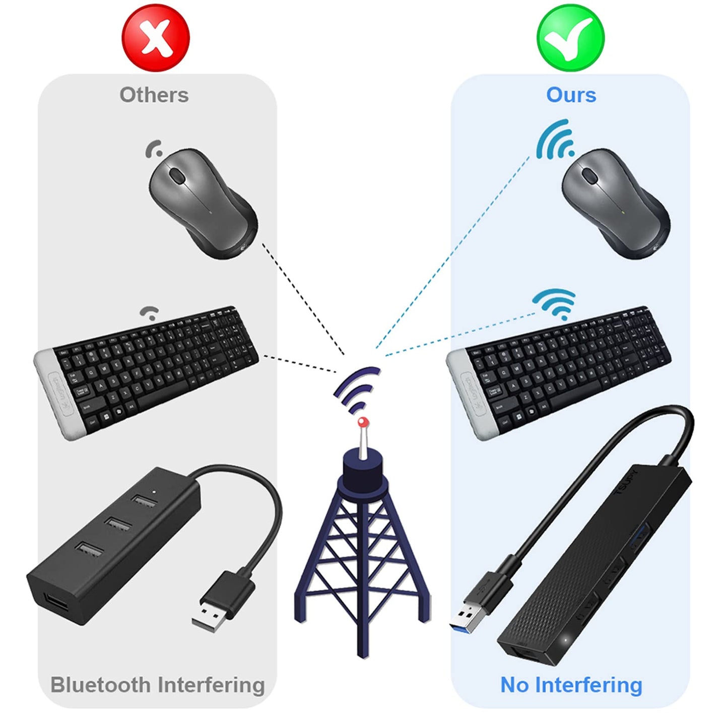 USB Hub, TSUPY USB Port Hub with 65cm USB Extension Cable 4 USB Adapter USB Splitter USB Multiple Connector USB Extender for Desktop Computer PC, PS4, Laptop etc 65cm Cable