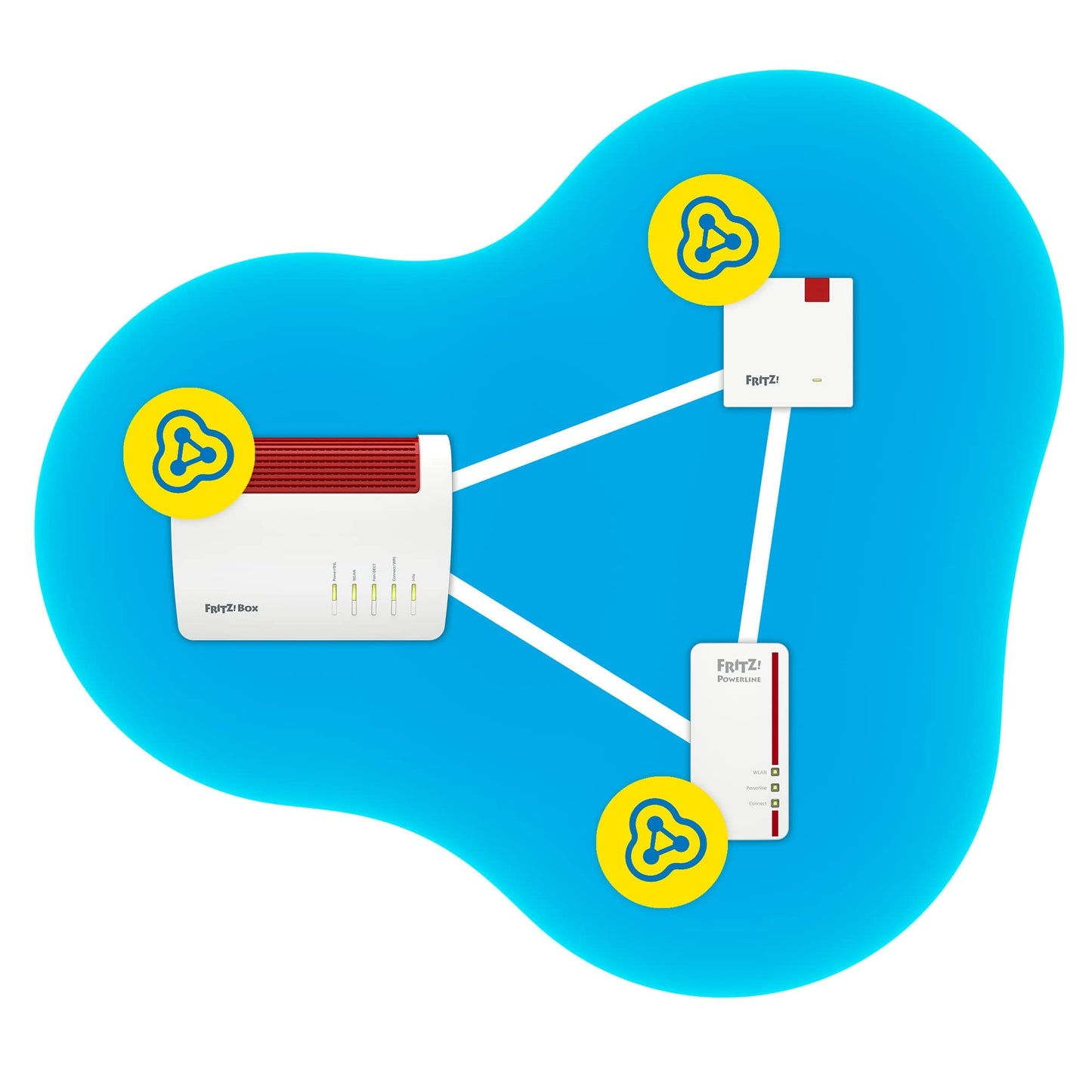 AVM FRITZ! Repeater 1200 AX (Wi-Fi 6 repeater) equipped with two radio units 5 GHz band (up to 2,400 Mbps), 2.4 GHz band (up to 600 Mbps), German-language version) Wi-Fi Repeater Single