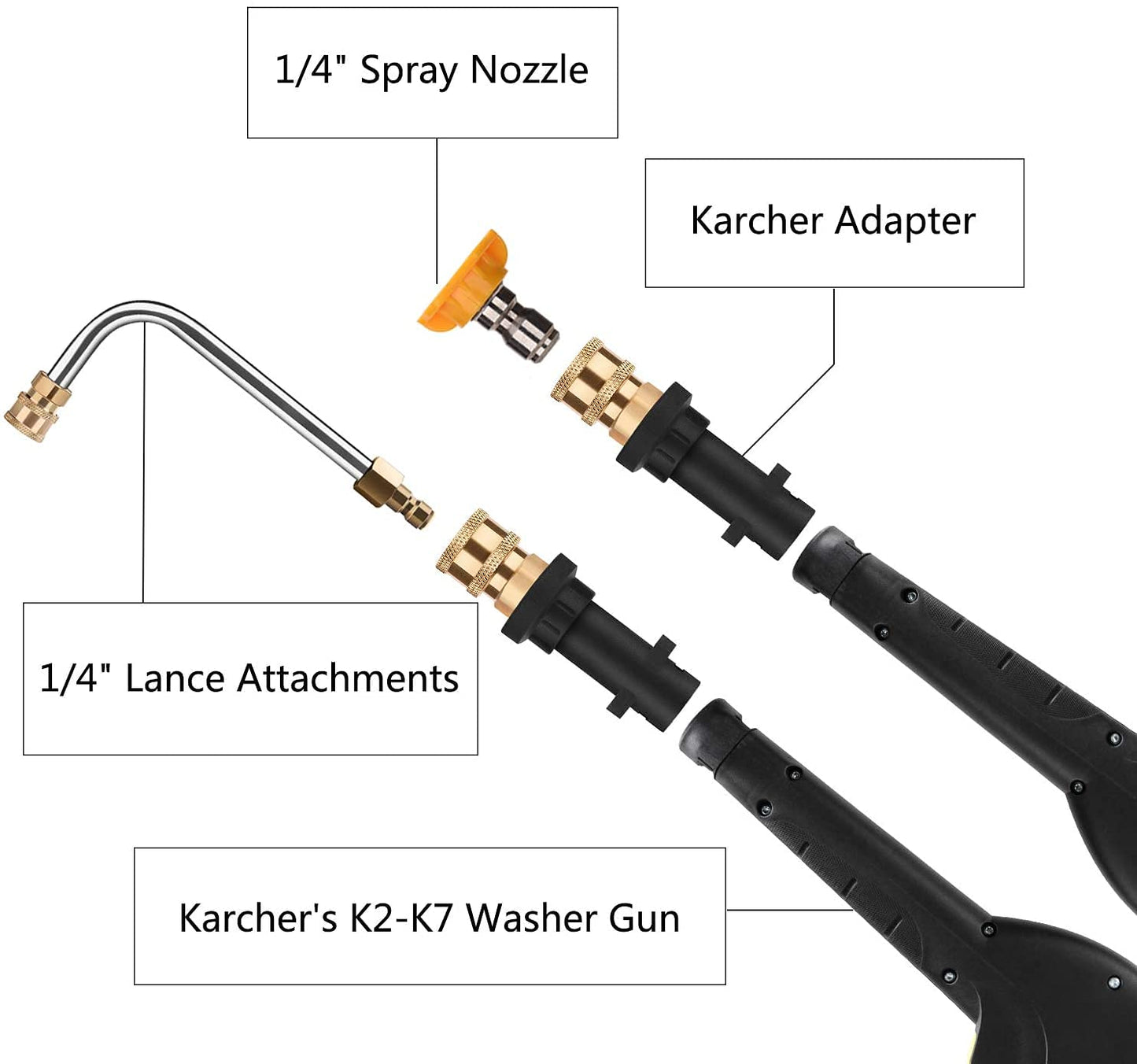 YUET Pressure Washer Adapter Accessories for Karcher K2 K3 K4 K5 K6 K7 Kärcher Handgun,1/4'' Quick Connect Female Fitting,with 5 Power Nozzle Tips Multiple Degrees, 2.5 GPM 3000 PSI