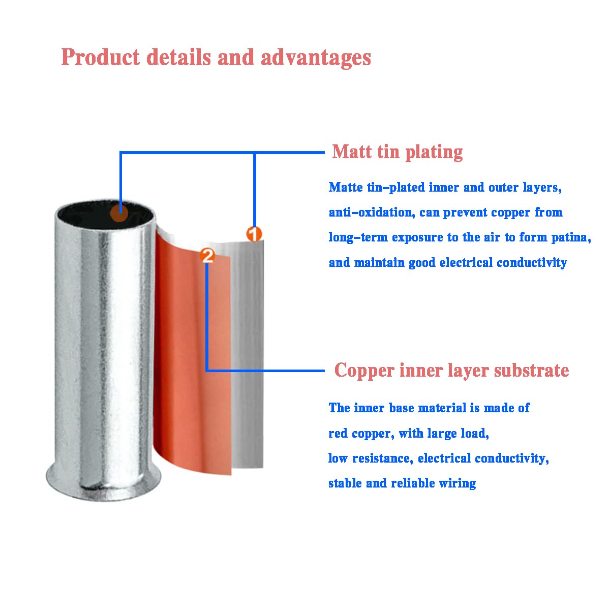 Uninsulated Wire Ferrule Kit, 1000pcs 12 Types of 8-22AWG Wire End Copper Crimp Pin End Terminal Connector for Cable Electrical Group Splice(0.5/0.75/1/1.5/2.5/4/6/10mm²)