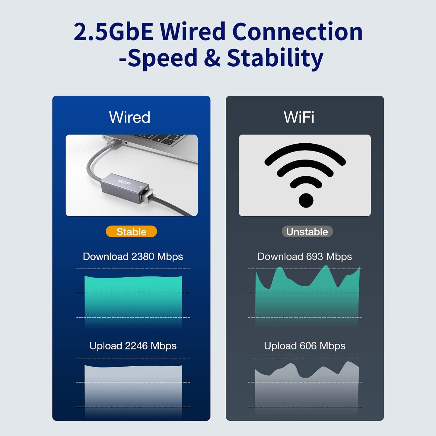 ULT-WIIQ-USB 2.5G Ethernet Adapter, USB 3.0 to RJ45 2.5GbE LAN Gigabit Network Adapter with 2500Mbps Full Speed for MacOS, Windows, Linux, Dell XPS, Surface Pro, Laptop, Tablet, Synology NAS and PC USB A