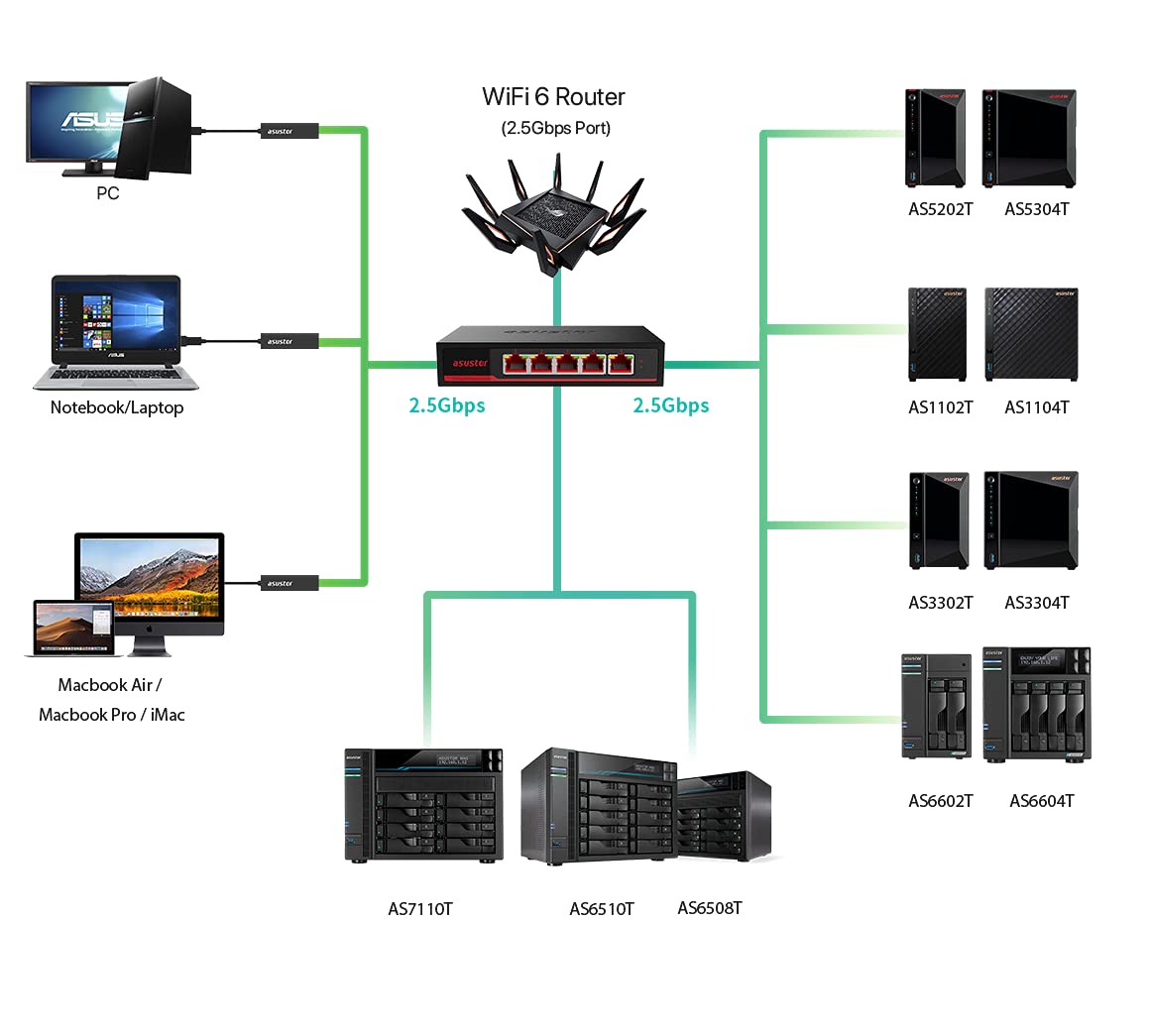 Asustor ASW205T 5 Port 2.5G Unmanaged Ethernet Network Switch, Plug and Play, Wall-Mount