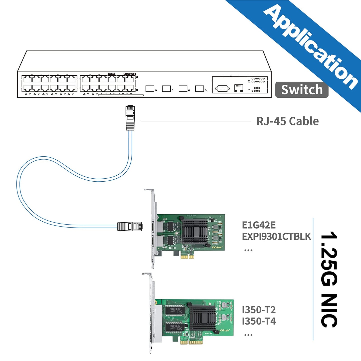 10/100/1000Mbps Gigabit Ethernet PCI Express NIC Network Card | with Intel(R) 82573 Controller | Ethernet Server Converged Network Adapter | Single RJ-45 Port | Support Windows Server/Freebsd/VMware Intel 82573★SALE★ 1-RJ45