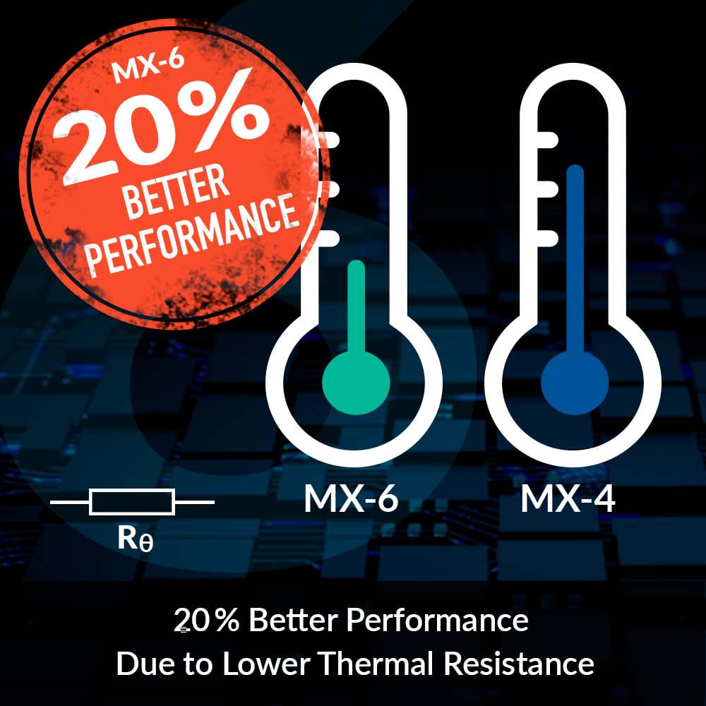 ARCTIC MX-6 (4 g) - Ultimate Performance Thermal Paste for CPU, consoles, graphics cards, laptops, very high thermal conductivity, long durability, non-conductive, non-capacitive