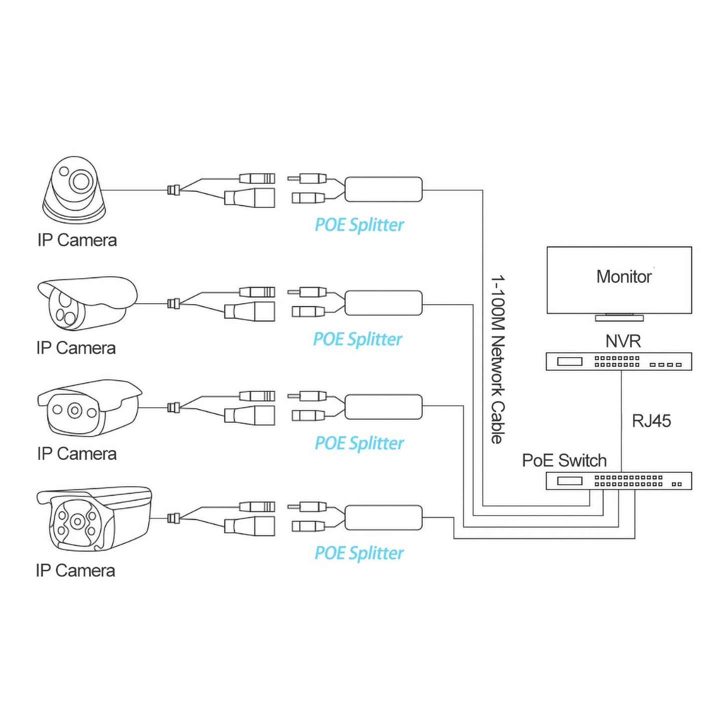 Type C PoE Splitter 5V 3A, IEEE 802.3af/at Standard, 10/100Mbps Type C Power Over Ethernet Splitter With RJ45 port and TYPEC port(TYPEC0503 Black) 5V 3A TYPEC0503