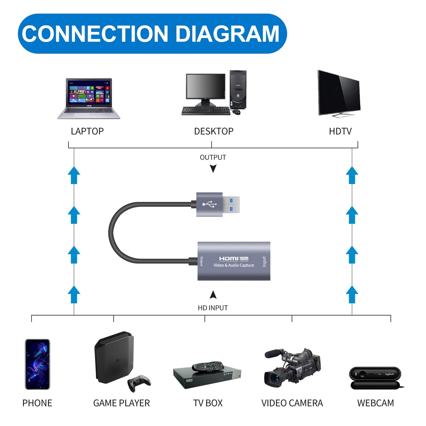 Video Capture Card, 4K Cam Link Card HDMI to USB Capture Card, Full 1080P Video Capture Device for Gaming, Streaming, Compatible with Mac OS System Windows for PS4 PS5, Switch, Xbox One silver