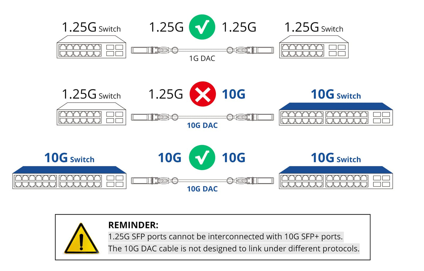 [2 Pack] SFP+ DAC Twinax Cable 2-Meter(6.5ft), 10G SFP+ to SFP+ Direct Attach Copper Patch Passive Cable for Cisco SFP-H10GB-CU2M, Ubiquiti UniFi, TP-Link, Netgear, D-Link, Zyxel, Mikrotik and More 2m(6.5ft) 2 Pack