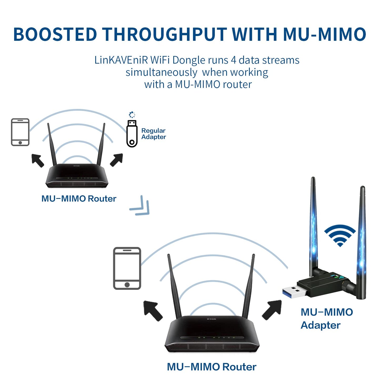 1300Mbps WiFi Dongle for PC: 5.8G/2.4G Dual Band USB WiFi Adapter for Desktop PC, USB 3.0 PC WiFi Adapter, 802.11ac WiFi USB, 2x5dBi WiFi Antennas USB WiFi Dongle for Windows XP/Vista/10/8/7/Mac