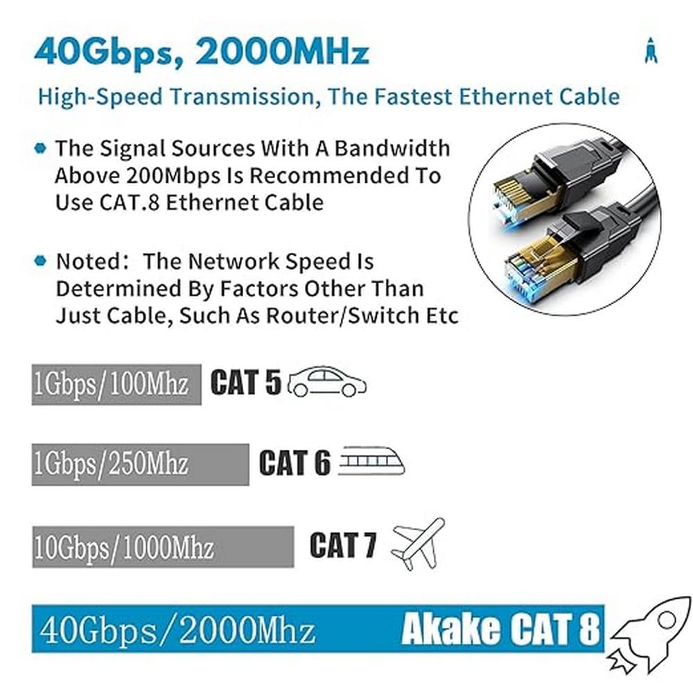 Akake Cat 8 Ethernet Cable, 0.5M 1M 2M 3M 5M 6M 9M 12M 15M 18M 30M Heavy Duty High Speed Internet Network Cable, Professional LAN Cable Shielded in Wall, Indoor&Outdoor (1.5M), Black 1.5M-CAT8