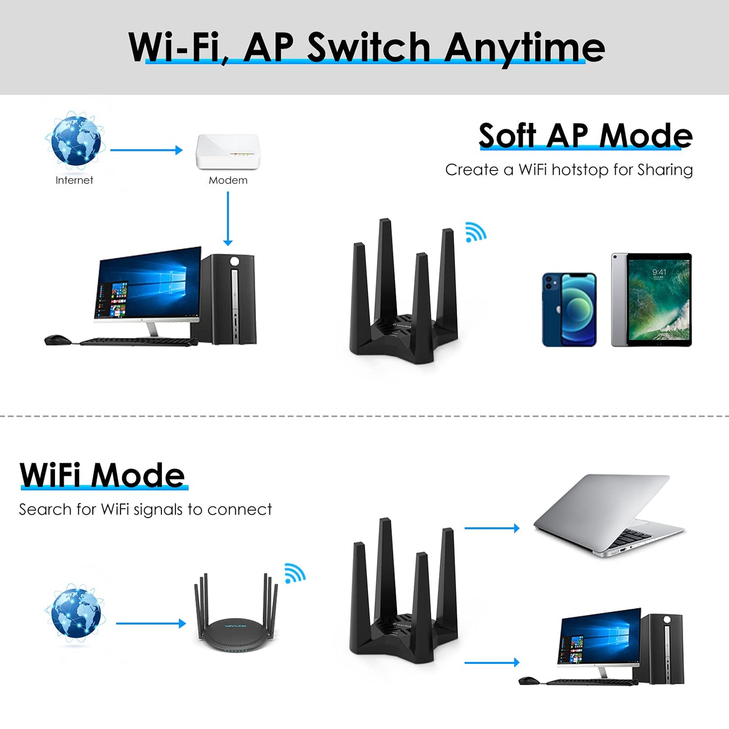 WAVLINK AC1900 USB WiFi Dongle for PC, Dual Band 1900Mbps WiFi Adapter for Desktop, Laptop PC with Magnetic Base, 4X 3dBi External Antennas, support Win 11/10/8/7/XP, Mac OS 10.7-10.15