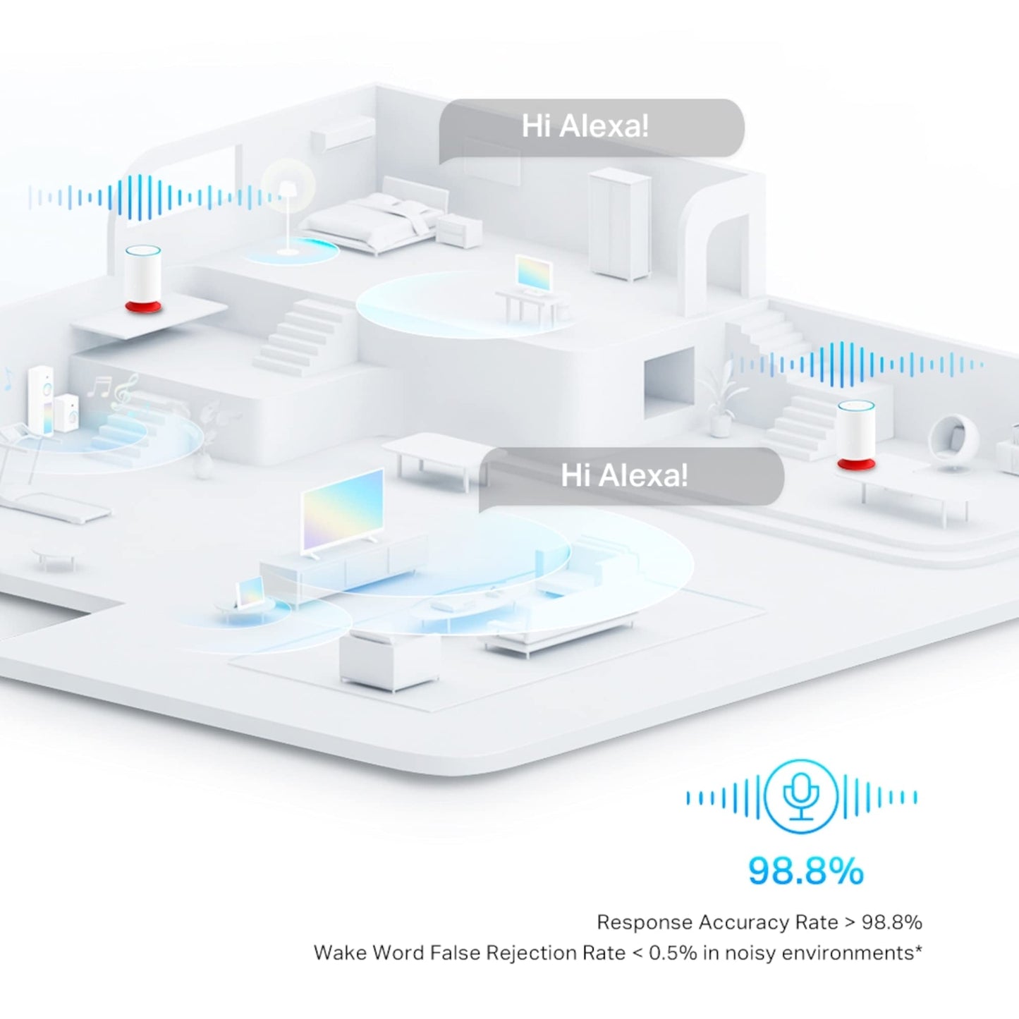 TP-Link Deco Voice X20 2 pack Wifi 6 Booster, AX1800 Whole Home Mesh Wi-Fi Router, Dual-Band internet booster, Gigabit Ports, Extended Coverage up to 4000 ft2, HomeShield, Works with Alexa AX1800 WiFi 6