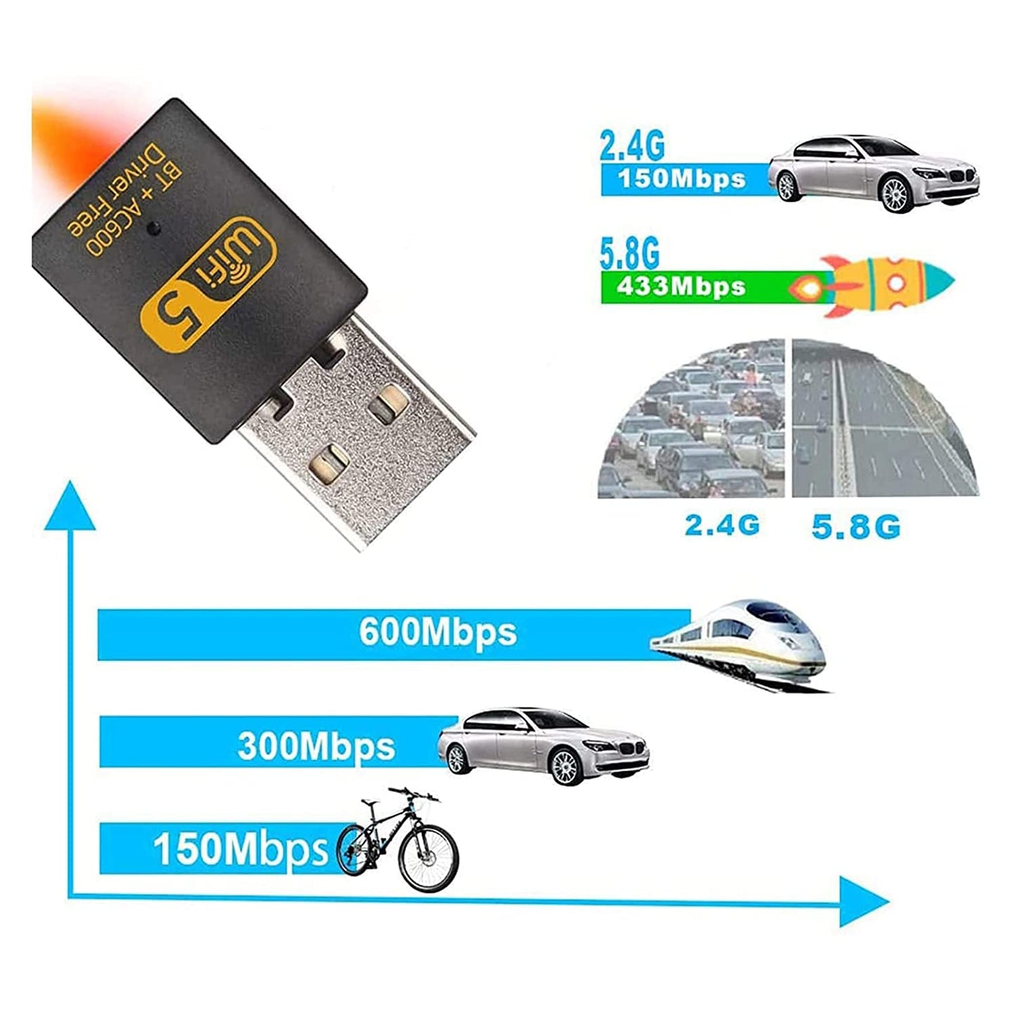 USB WiFi Bluetooth Adapter, 600mbps Wireless Wi-Fi Dongle Driver Free Dual Band 2.4G/5.8G USB Bluetooth Network Card WIFI Receiver for PC Laptop Desktop Windows XP/Vista/7/8/10