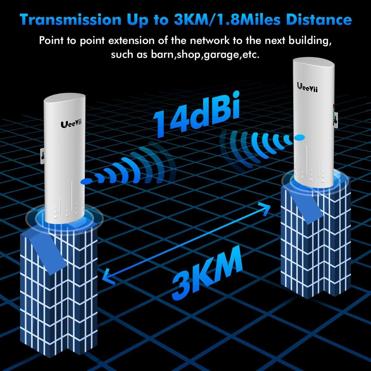 Wireless Bridge, UeeVii CPE450 5.8G Outdoor CPE Point to Point Long Range Access with 14DBi High Gain 22 Mimo Antenna, PoE Adapter, 2 RJ45 LAN Ethernet Port, 2-Pack