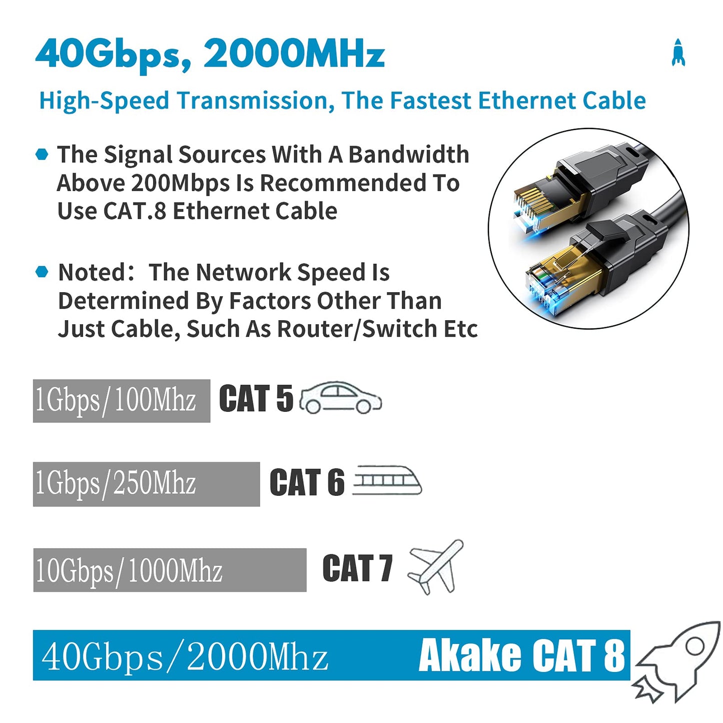 Akake Cat 8 Ethernet Cable, 0.5M 1M 2M 3M 5M 6M 9M 12M 15M 18M 30M Heavy Duty High Speed Internet Network Cable, Professional LAN Cable Shielded in Wall, Indoor&Outdoor (2M), Black 2M-CAT8