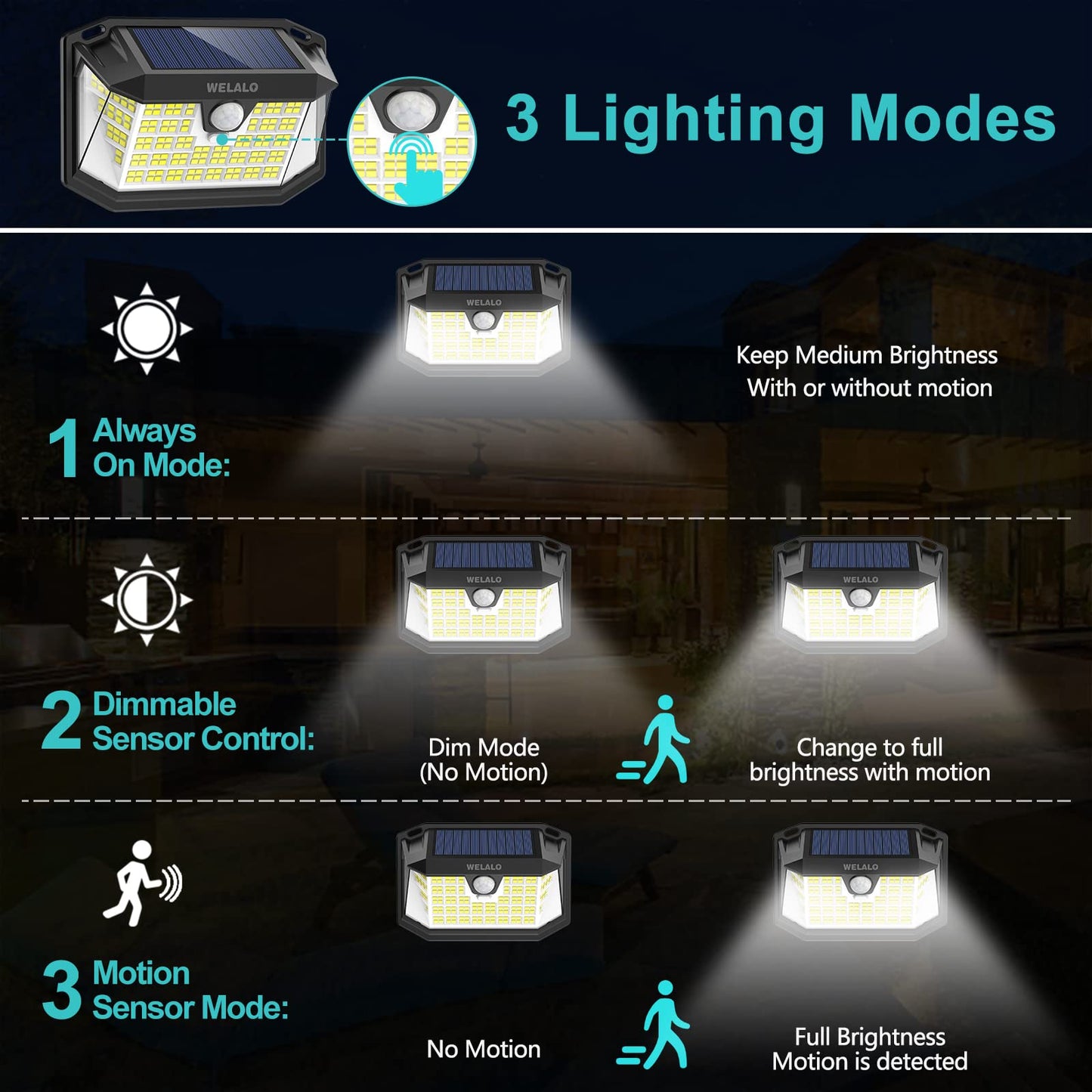 WELALO Solar Security Lights, 188 LED Solar Motion Sensor Lights, IP65 Waterproof Solar Lights Outdoor Garden, 3 Modes PIR Solar Powered Wall Lights for Outside Garden Fence Door Yard (2 Pack) Cool White 2 Pack