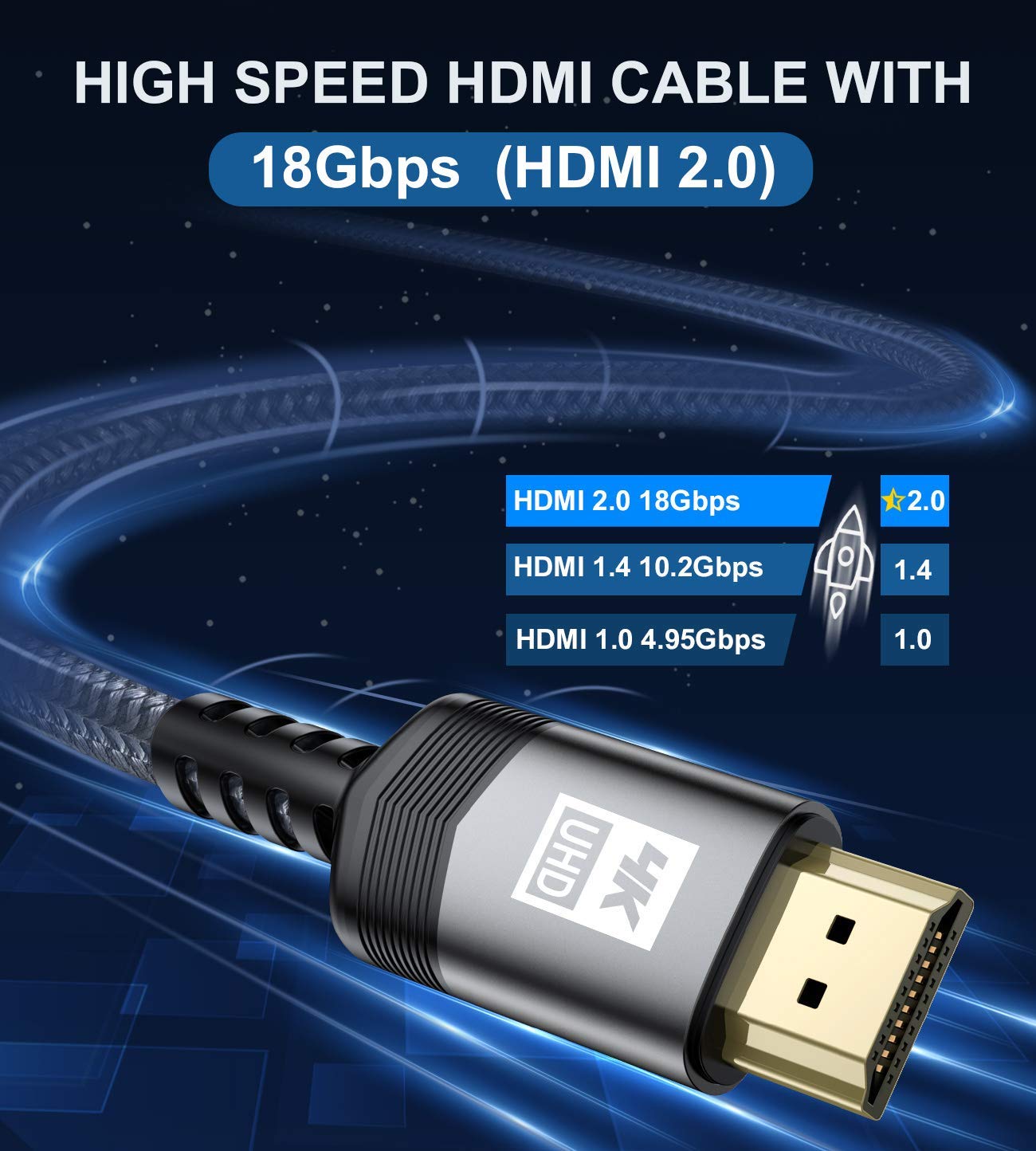 4K HDMI Cable 15M, AviBrex HDMI 2.0 Cable High Speed 18Gbps Nylon Braided HDMI Lead Support 4K@60Hz 2K@144/165Hz,2160p,1080p,3D,HDCP 2.2,ARC Compatible TV,Blu-Ray,PS4/5,Xbox,Projector,Soundbar,PC-Grey Grey