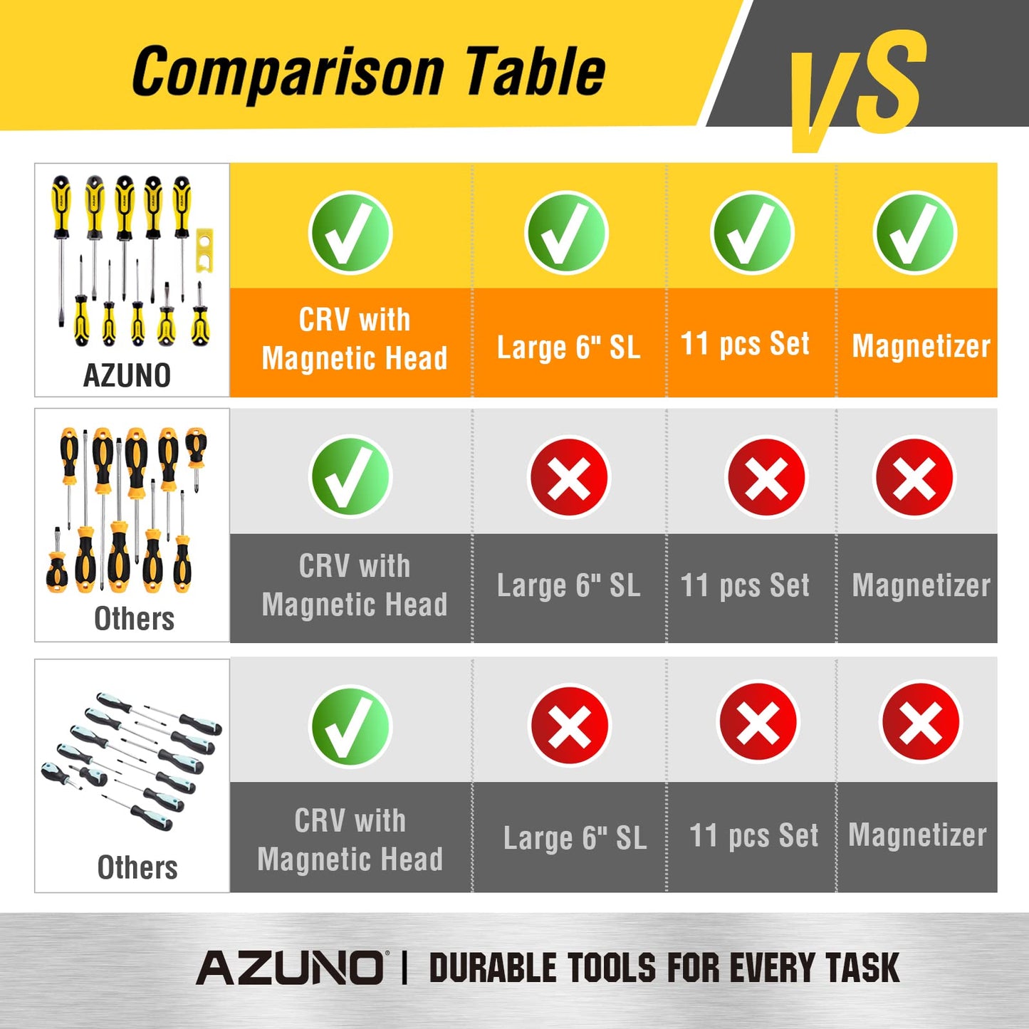 AZUNO 11-Piece Magnetic Screwdriver Set, Include Magnetizer/Demagnetizer, Tips 5 Slotted, 5 Phillips Chrome Vanadium Steel