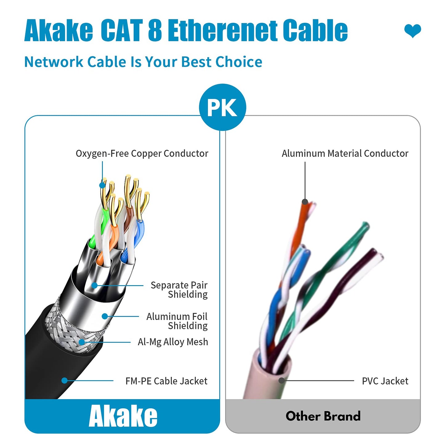 Akake Cat 8 Ethernet Cable, 0.5M 1M 2M 3M 5M 6M 9M 12M 15M 18M 30M Heavy Duty High Speed Internet Network Cable, Professional LAN Cable Shielded in Wall, Indoor&Outdoor (5M), Black 5M-CAT8