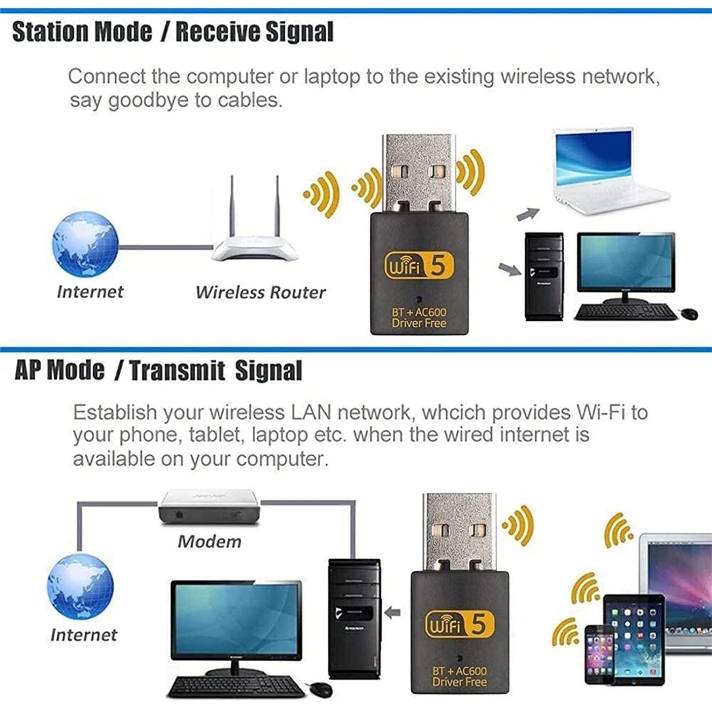 USB WiFi Bluetooth Adapter, 600mbps Wireless Wi-Fi Dongle Driver Free Dual Band 2.4G/5.8G USB Bluetooth Network Card WIFI Receiver for PC Laptop Desktop Windows XP/Vista/7/8/10