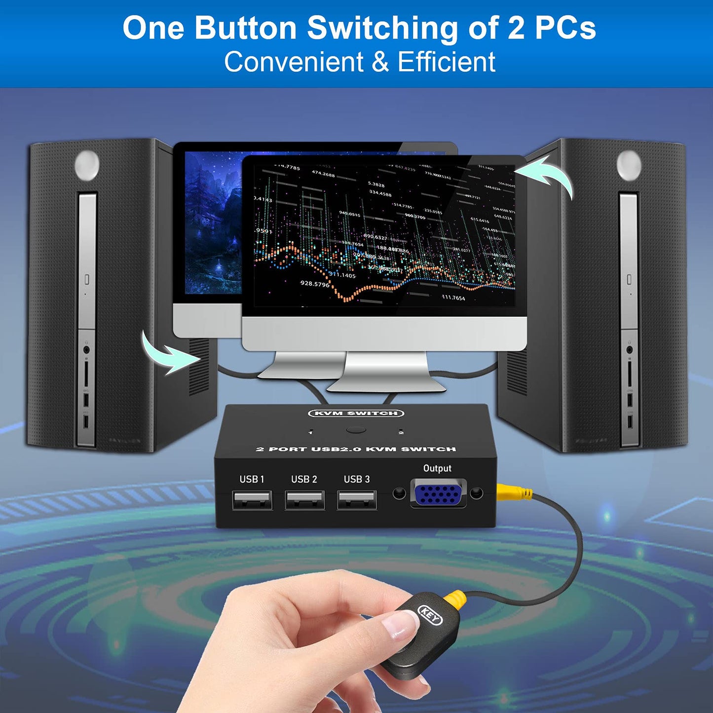 VGA KVM Switch 2 Port, VGA Switch Box 2 Computer Share 1 VGA monitor and 3 USB Devices, Mouse Keyboard Scanner Printer, 2 KVM Cables included 2 Port VGA KVM