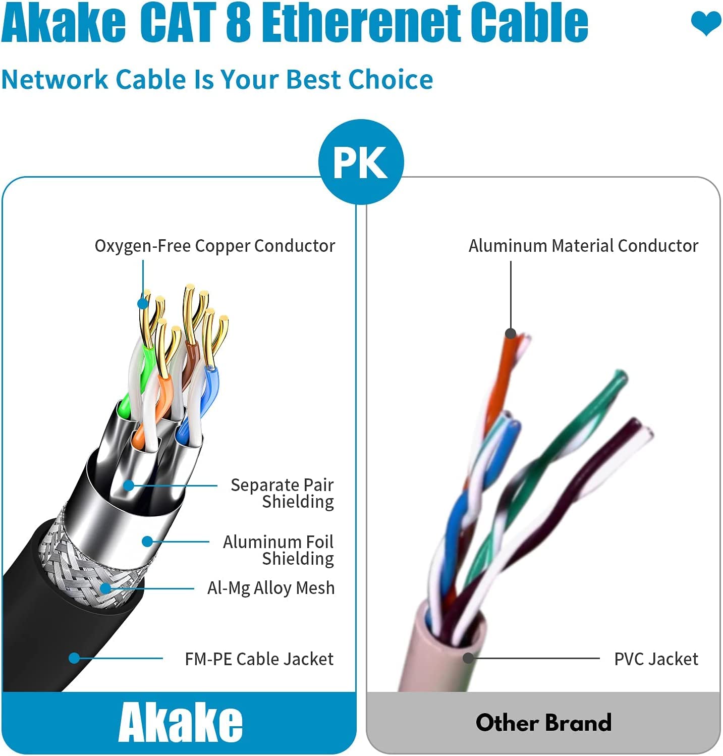 Akake Cat 8 Ethernet Cable, 0.5M 1M 2M 3M 5M 6M 9M 12M 15M 18M 30M Heavy Duty High Speed Internet Network Cable, Professional LAN Cable Shielded in Wall, Indoor&Outdoor (3M), Black 3M-CAT8