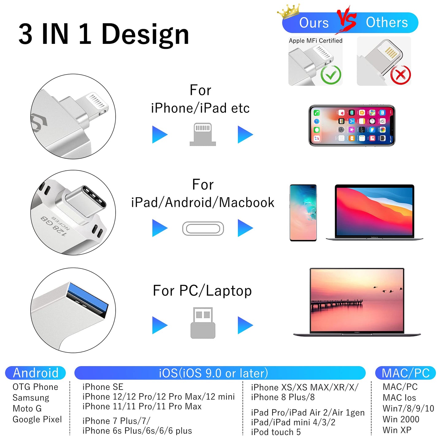 Apple MFi Certified 512GB Photo-Stick-iPhone-External-Storage iPhone 16/15/14/13/12 Memory Stick iPhone-Backup-Drive USB C iPhone-Thumb-Drive iPad-USB-Flash-Drive Photo-Storage-Stick-iPhone Android Silver