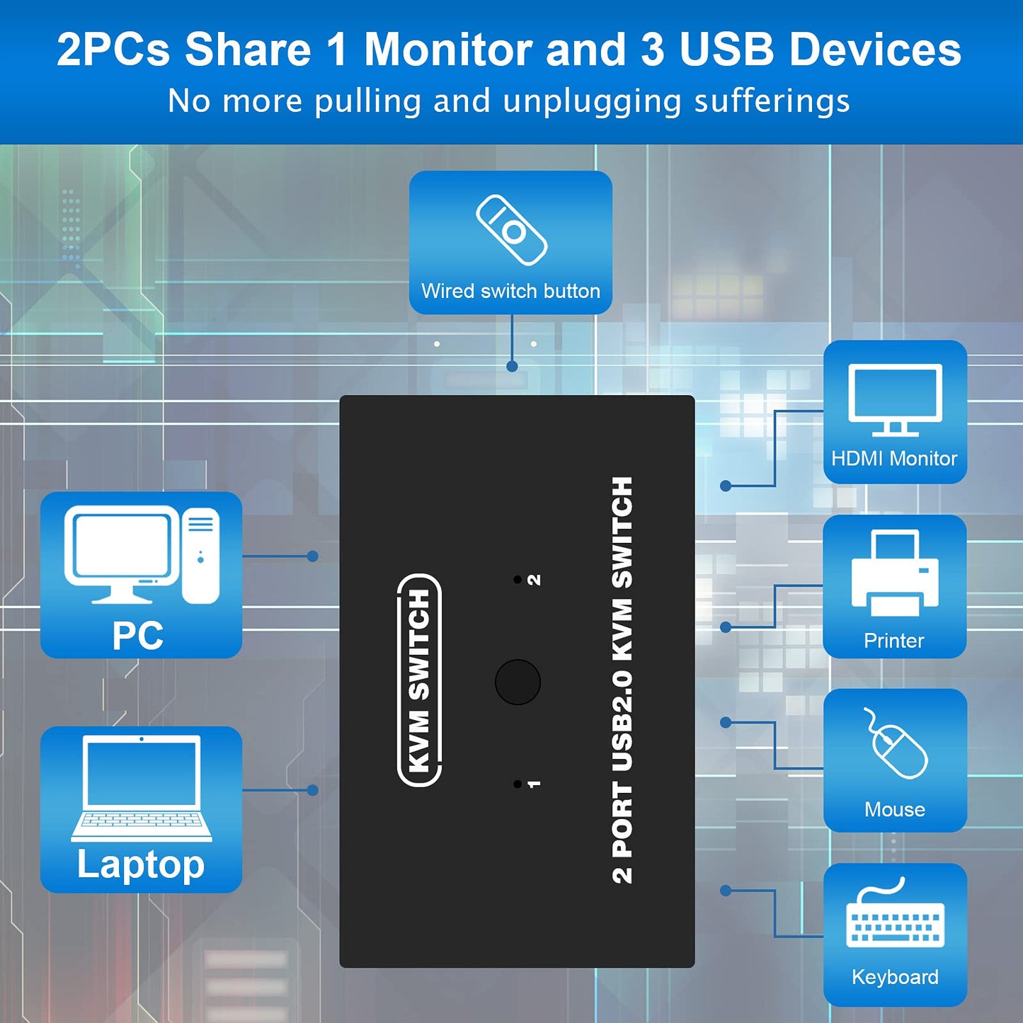 VGA KVM Switch 2 Port, VGA Switch Box 2 Computer Share 1 VGA monitor and 3 USB Devices, Mouse Keyboard Scanner Printer, 2 KVM Cables included 2 Port VGA KVM