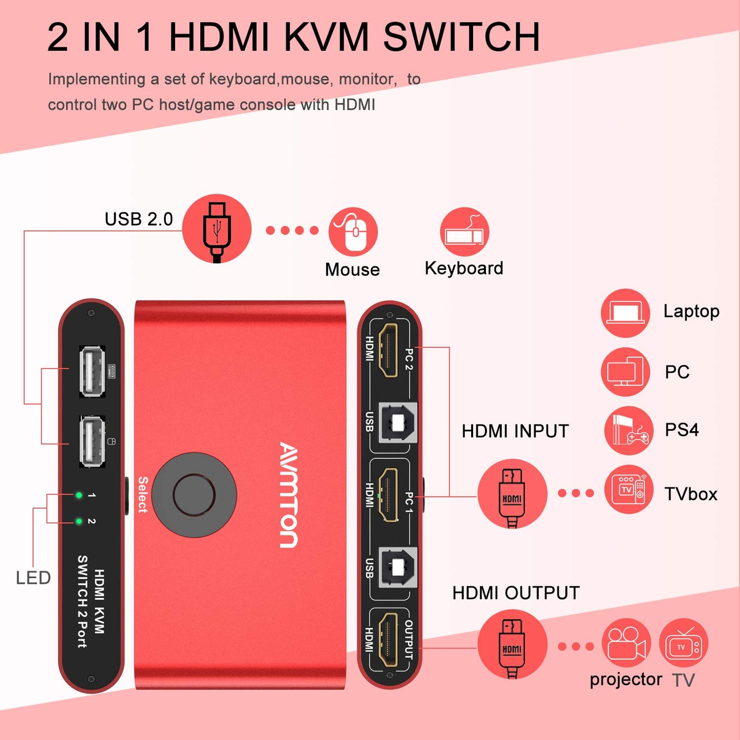 AVMTON KVM Switch HDMI, HDMI KVM Switch 2 Port, USB KVM, KVM Switch Displayport, KVM Switch HDMI Box 2 in 1 Out, Support 4K@30Hz 3D 1080P, with 2 USB Cables, for Mouse Keyboard, Support Hotkey Switch